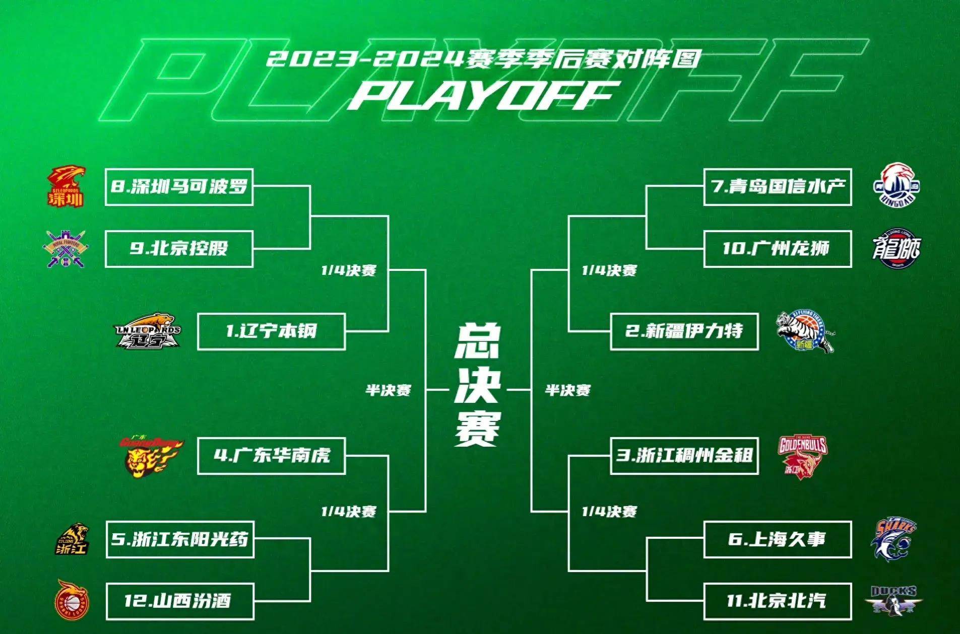 转会期迈阿密热火门线救险——CBA季后赛节点到来,媒体盛赞,训练强度明显提升的简单介绍 转会期迈阿密热火门线救险——CBA季后赛节点到来,媒体盛赞,训练强度明显提升的简单介绍